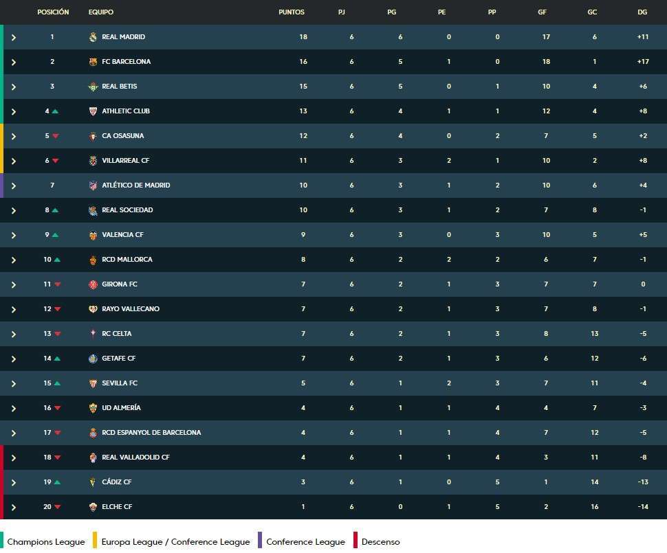 espanyol clasificacion laliga santander 2022 23 jornada 6