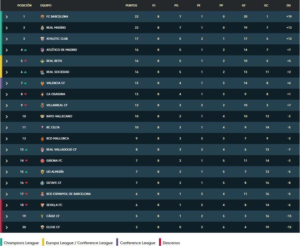 clasificacion laliga santander 2022 23 jornada 8
