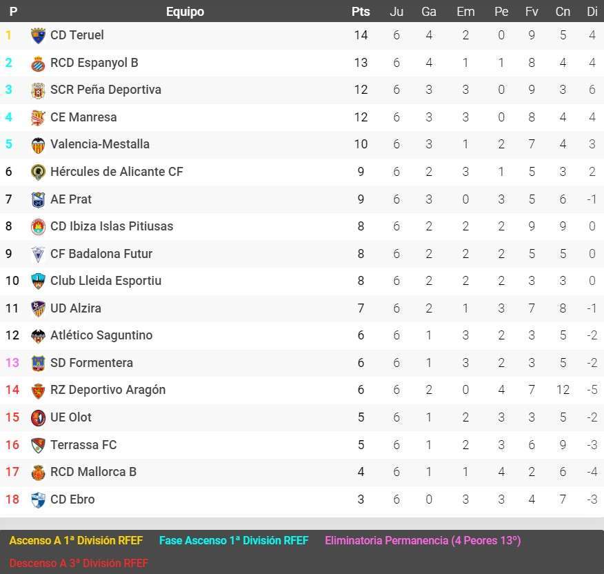 clasificacion segunda rfef jornada 6