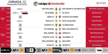 Horarios jornada 12