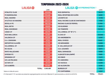 espanyol limite salaria 2023 24