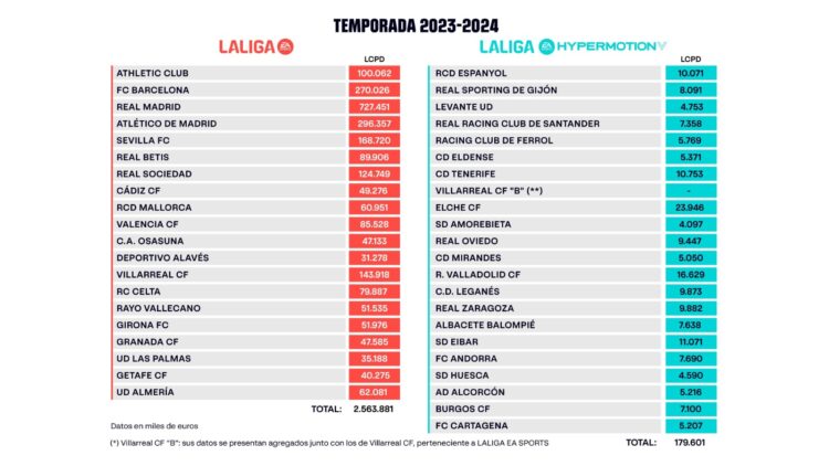 espanyol limite salaria 2023 24