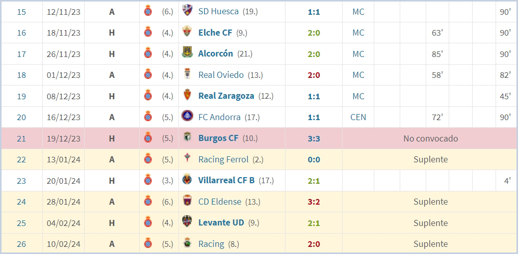 Fuente Transfermarkt