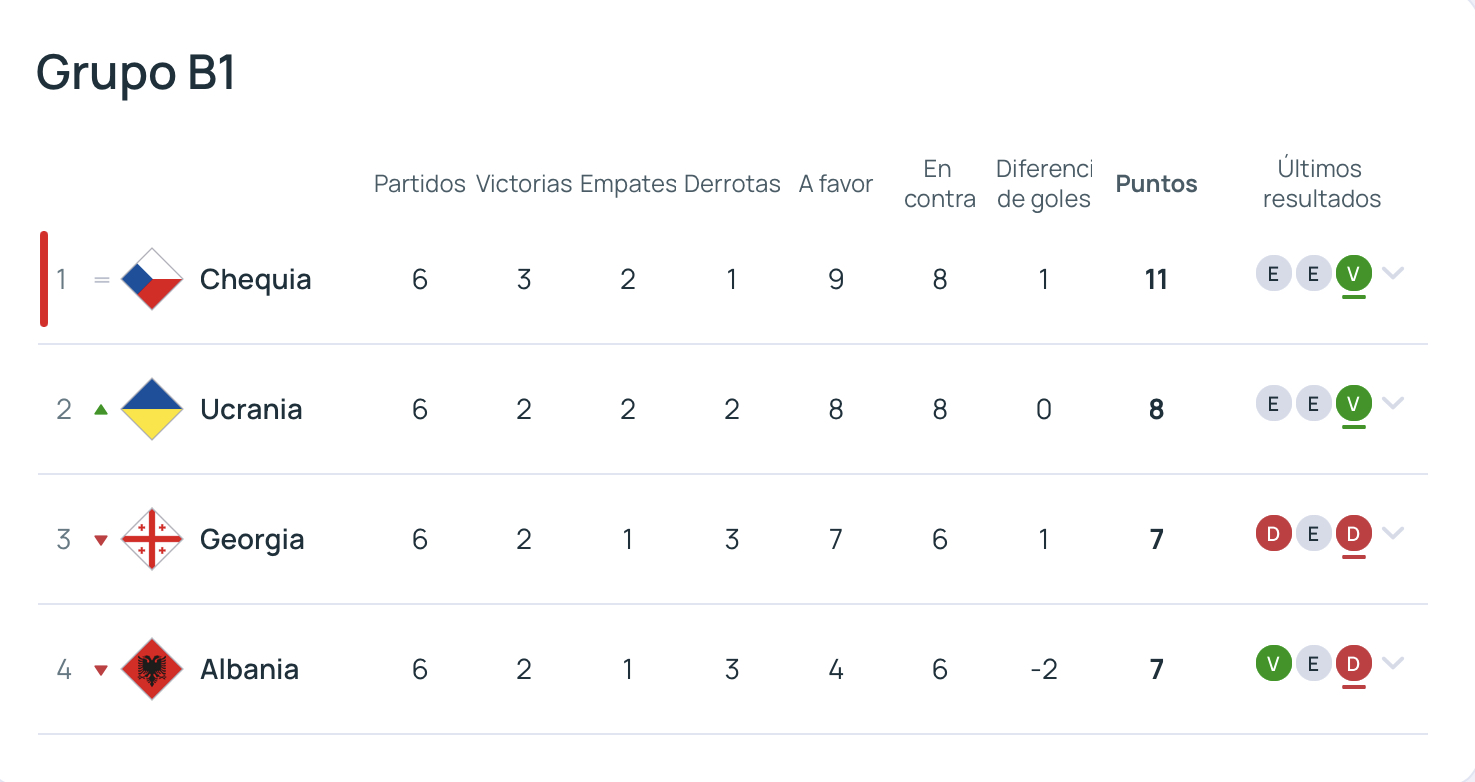 Alex Král Liga A UEFA Nations League