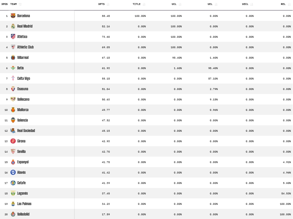 El Futuro del Espanyol Según el Superordenador de Opta